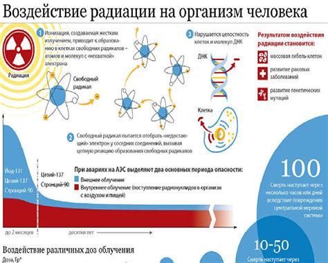 Измерение радиационного фона - лаборатория Веста