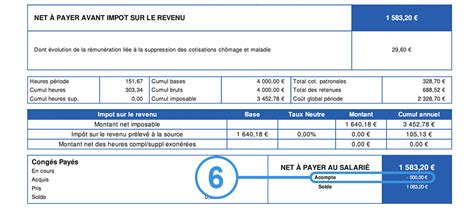 Guide de lacompte et de lavance sur salaire comment les gérer en