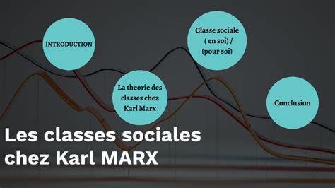 Les Classes Sociales Chez KARL MARX By Manel Zroud On Prezi