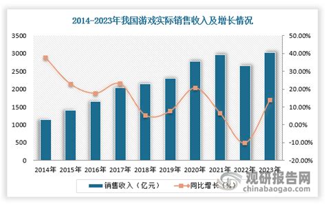 中国女性向游戏行业现状深度分析与投资前景预测报告（2024 2031年）观研报告网