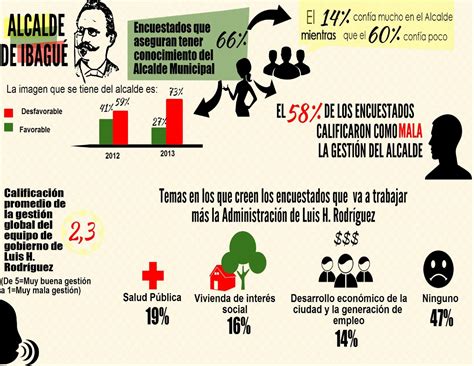 An Lisis De Los Resultados De La Encuesta De Percepci N Ciudadana