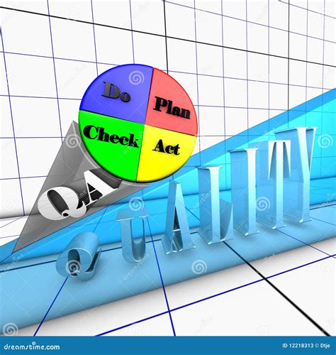 Ciclo De Proceso De Deming De La Calidad Stock De Ilustración