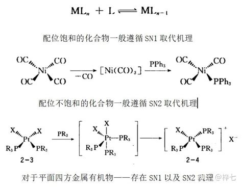 金属有机化学重点内容汇总（二）——金属有机基元反应 知乎
