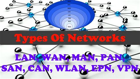 Types Of Networks Network Security Tutorials Lan Wan Man Pan