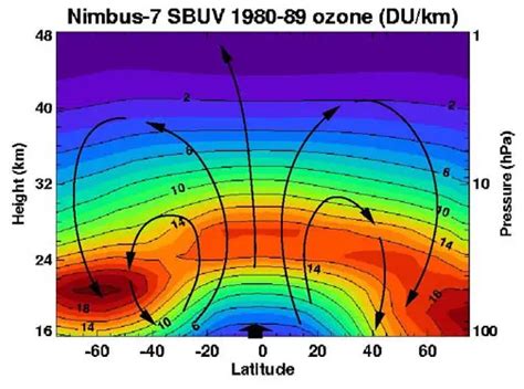 Ozone Layer Facts for Kids (All You Need to Know!)