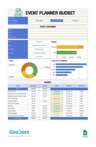 Modelos De Or Amento De Eventos Gratuitos No Google Sheets E Excel