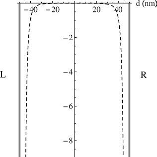 The Radiative Decay Rate Of The Spontaneous Emission Of A Chiral