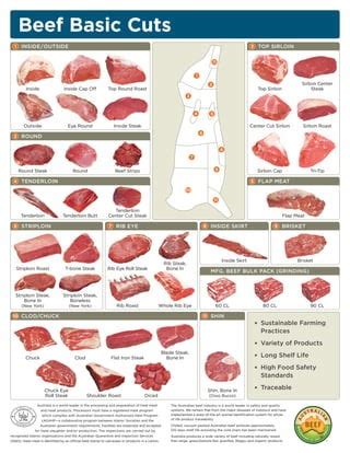 La traducción de los cortes de carne de res al español una guía