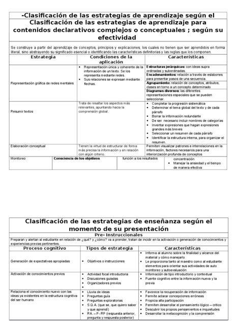 Pdf Clasificaci N De Las Estrategias De Aprendizaje Seg N El Proceso