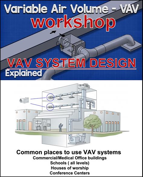 Variable Air Volume Vav System Design Hvacsimplified In