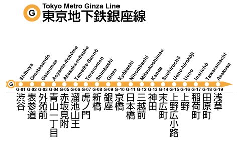 Ginza Line Map & Info - Japanalytic