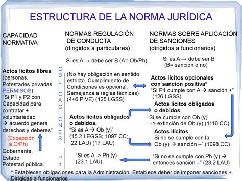 Descubre La Estructura L Gica De Las Normas Jur Dicas