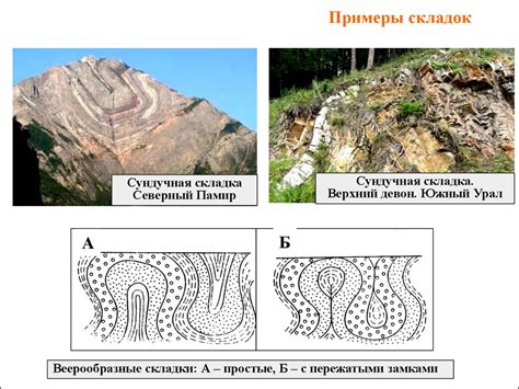Складчатые формы залегания слоев - презентация онлайн