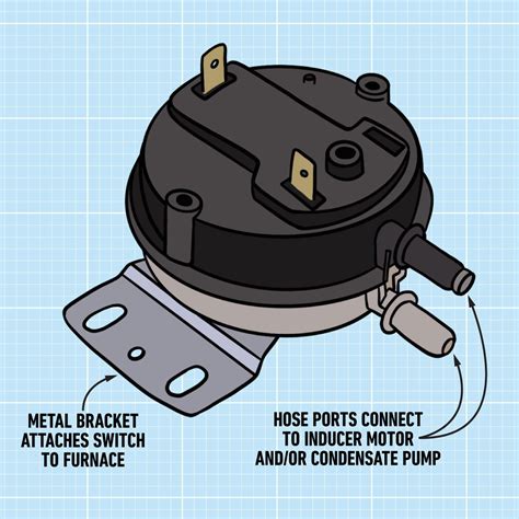 Furnace Pressure Switch: What a Furnace Pressure Switch Does