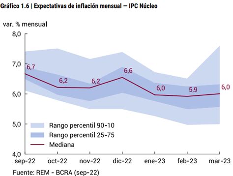 ¿de Cuánto Será La Inflación 2023 En Argentina 0264noticias