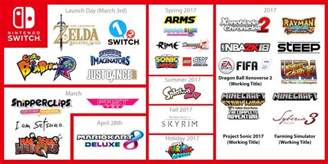 Nintendo Switch Voici Le Line Up De Lancement Et Tous Les Titres