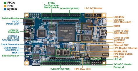 Console Connection Mister Fpga Documentation