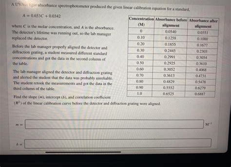 Solved A UV/vis light absorbance spectrophotometer produced | Chegg.com 