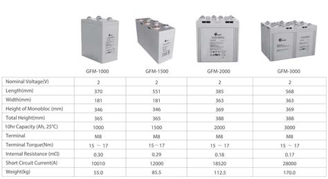 GFM Series PRODUCTS China Shoto Green Energy Storage Expert