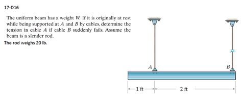 Solved The Uniform Beam Has A Weight W If It Is Originally Chegg