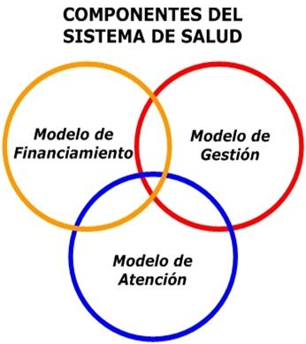 Modelos De Gesti N En Las Organizaciones De Salud Medwave