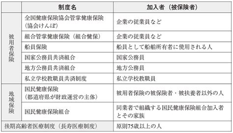 公的保険関連ガイド｜お役立ち情報｜sbi生命保険