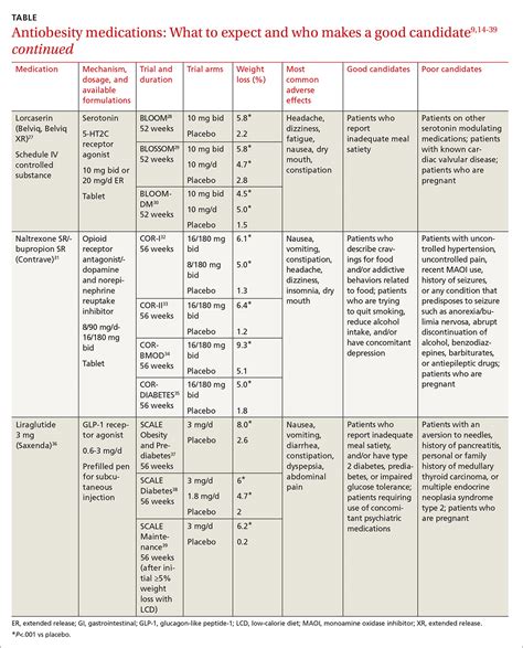 obesity    medication mdedge