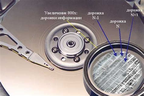 вр: первая лекция: Конструкция HDD