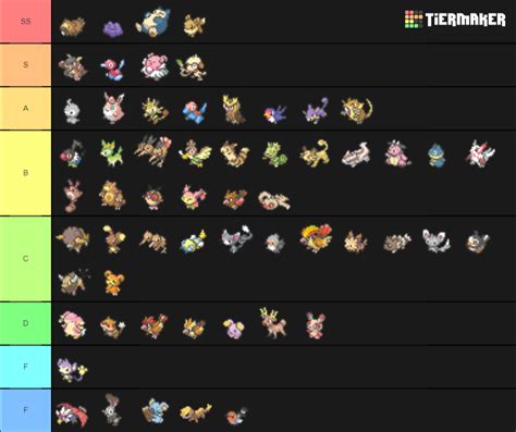 Normal Type Pokemon Tier List (Community Rankings) - TierMaker