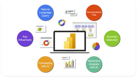 The Ultimate Power Bi Ai Features Overview