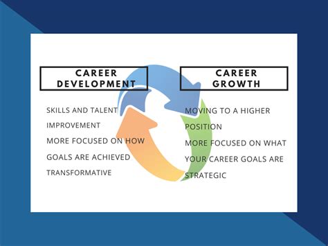 Career Growth: Uncover Professional Advancement Opportunities