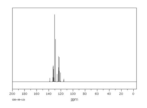 3 TRIFLUOROMETHYL PHENYL ISOTHIOCYANATE 1840 19 3 1H NMR Spectrum