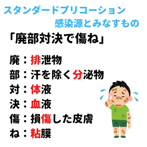 スタンダードプリコーション 感染源とみなすもの 覚え方 語呂合わせ｜＊看護国試ゴロ＊看護師国家試験対策 絶対合格するぞ！