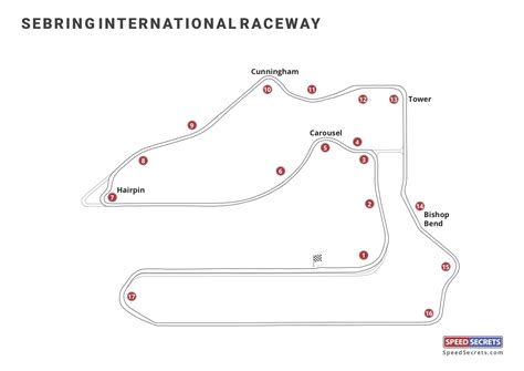 Sebring International Raceway track map | Speed Secrets