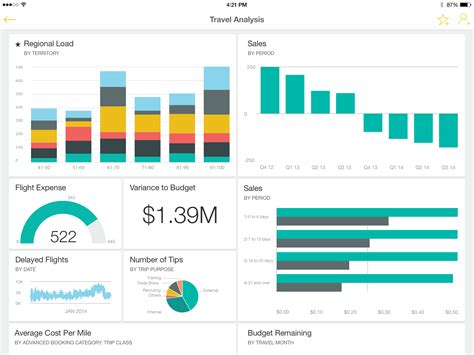 Retail Dashboard Power Bi