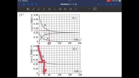 旧課程2022年度までセミナー化学基礎＋化学 306 反応速度式（4）新課程2023年度からセミナー化学基礎＋化学 320 反応速度式（4