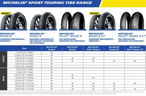 Michelin releases Road 6 sport motorcycle tire | Rubber News