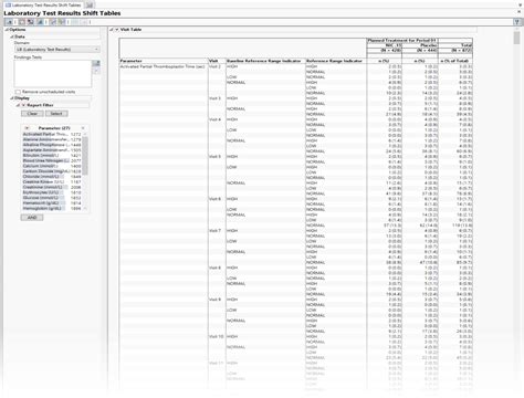 Findings Shift Tables