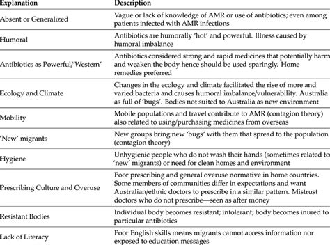 Summary Of Lay Explanations Of Antibiotics And Antimicrobial Resistance