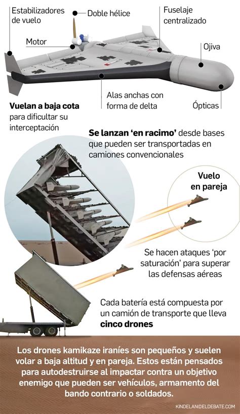 Los Drones Kamikaze Iran Es Se Convierten En La Nica Opci N De Rusia