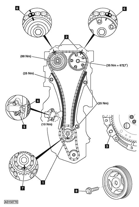 How To Replace Timing Chain On Renault Megane Dci