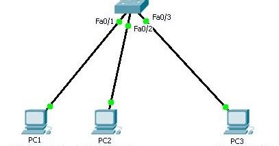 Konfigurasi VLAN Pada Switch Cisco JUNISCO