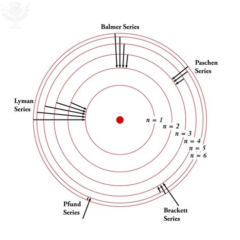 Niels Bohr – Atomic Theory Presentation