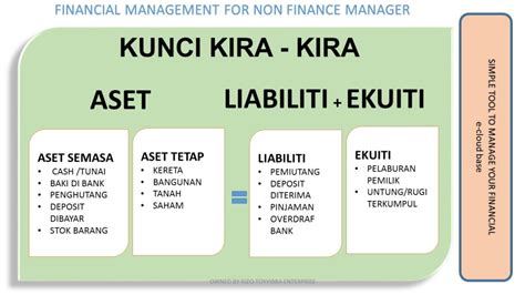 KUNCI KIRA KIRA BALANCE SHEET Starz Excellence Sdn Bhd