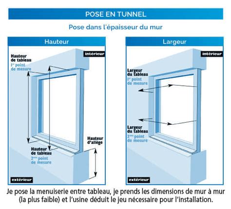 Comment mesure une porte d entrée USINE ONLINE