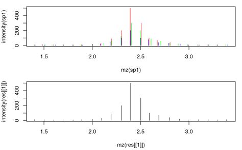 Combine Spectra CombineSpectra MSnExp Method MSnbase