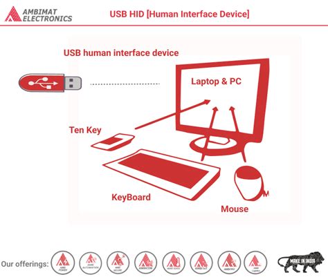 USB HID [Human Interface Device] | Ambimat Electronics