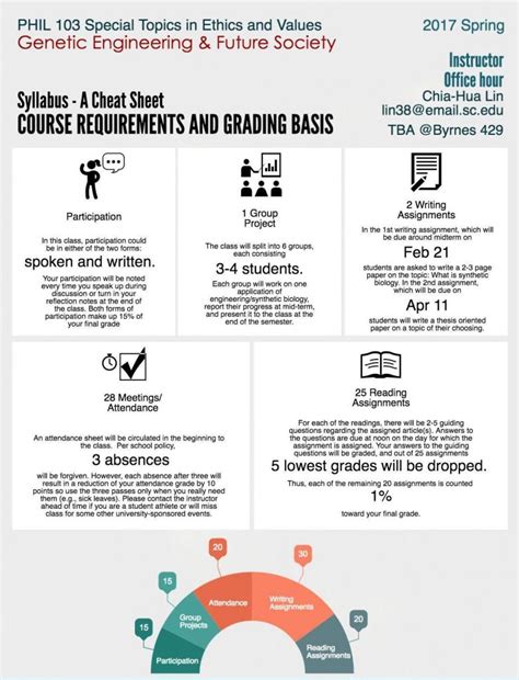 visualizing  syllabus prior probability