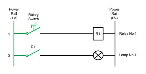 Relay Logic Vs Ladder Logic Ladder Logic World