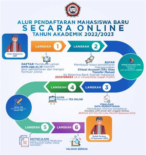 Penerimaan Mahasiswa Baru Tahun Akademik Universitas Gajah